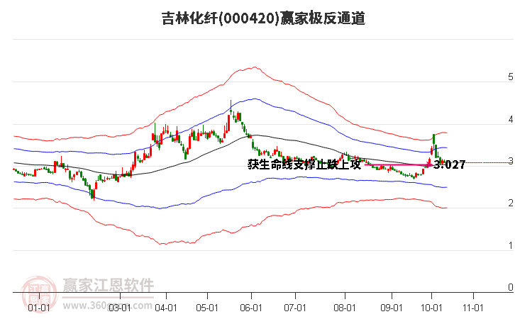 吉林化纖最新消息全面解讀與分析