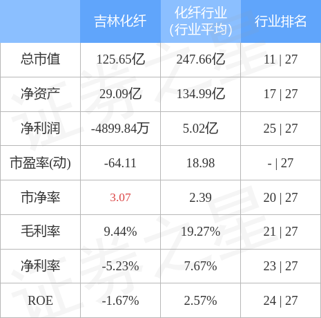 吉林化纖最新消息全面解讀與分析