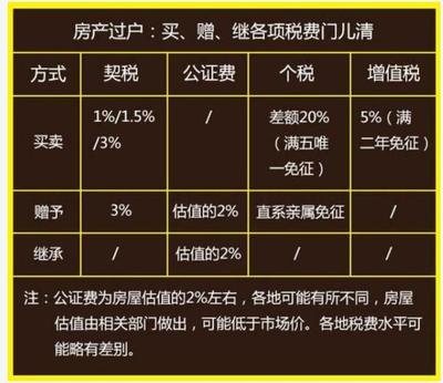 房產(chǎn)繼承稅費(fèi)最新規(guī)定及其深遠(yuǎn)影響