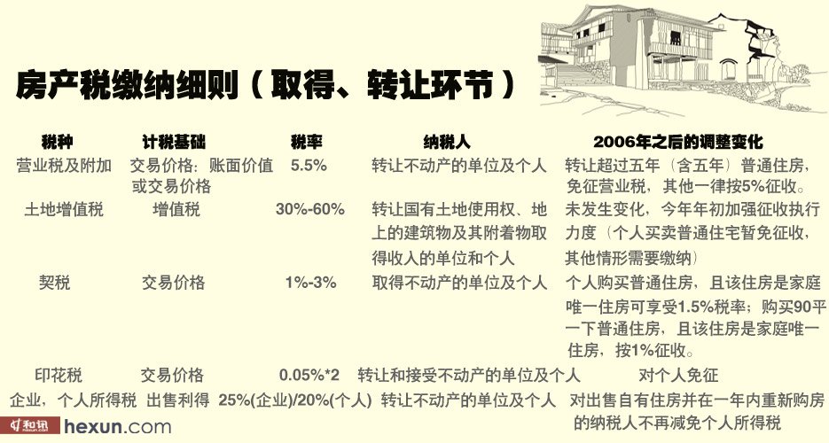 房產(chǎn)繼承稅費最新規(guī)定及其深遠(yuǎn)影響