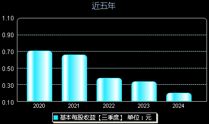 五礦資本最新動態(tài)全面解讀