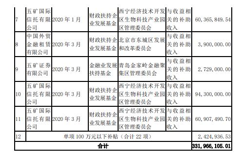 五礦資本最新動態(tài)全面解讀