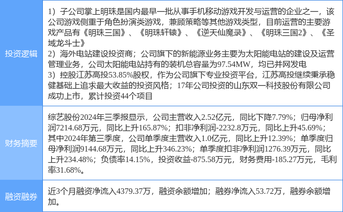 綜藝股份最新消息全面深度解析