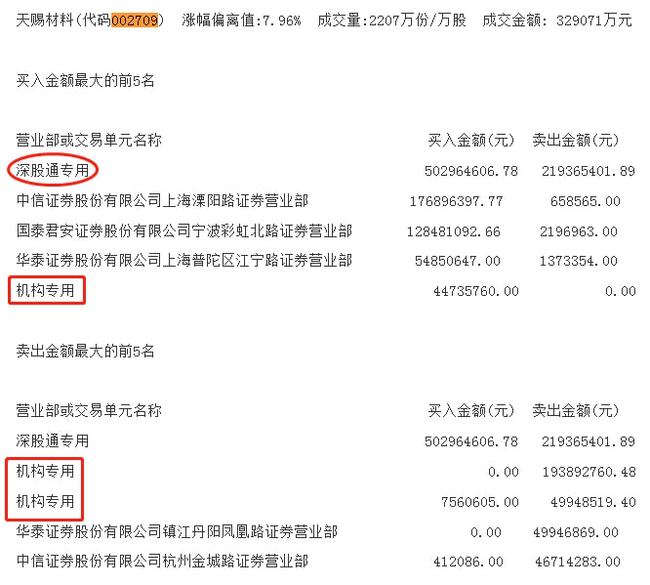 天賜材料引領(lǐng)行業(yè)前沿，開啟新材料領(lǐng)域新篇章