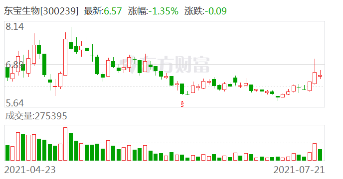 東寶生物最新消息全面解讀