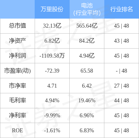 萬里股份最新動態(tài)全面解讀