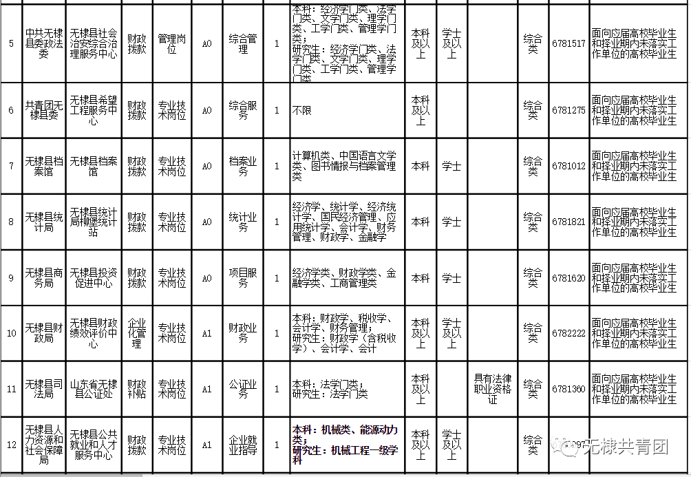 無極縣最新招聘信息匯總