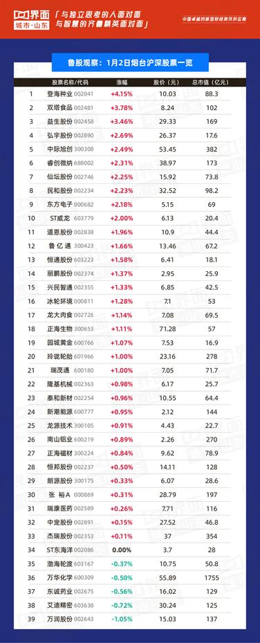 萬潤股份最新消息全面解讀與分析