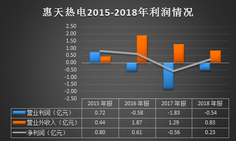 惠天熱電最新消息全面解讀