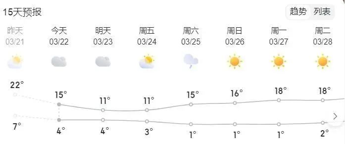 太原最新天氣預報通知