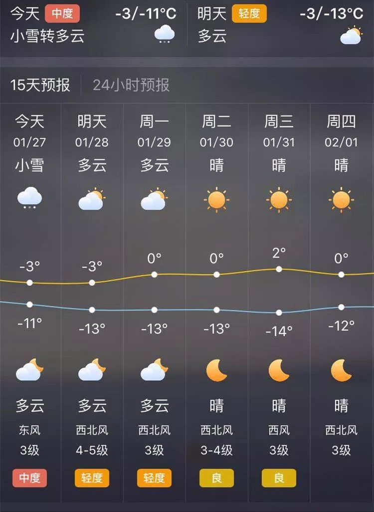 太原最新天氣預(yù)報(bào)通知