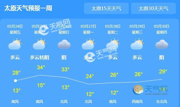 太原最新天氣預(yù)報(bào)通知