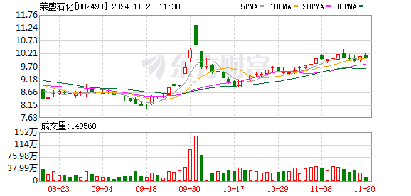 榮盛石化最新消息全面解讀