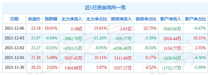 雄韜股份引領行業(yè)變革，鑄就未來新篇章，最新消息揭秘