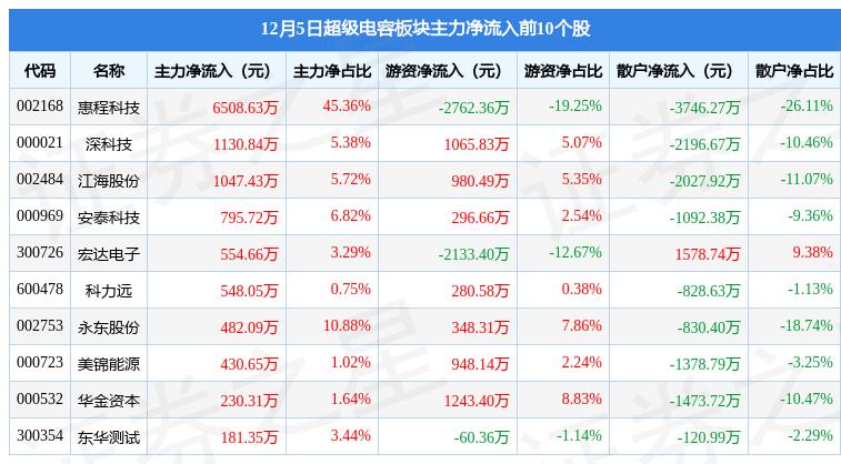 雄韜股份引領行業(yè)變革，鑄就未來新篇章，最新消息揭秘