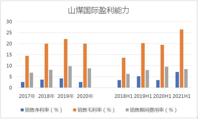 山煤國際行業(yè)趨勢向好，公司穩(wěn)步發(fā)展最新消息透露