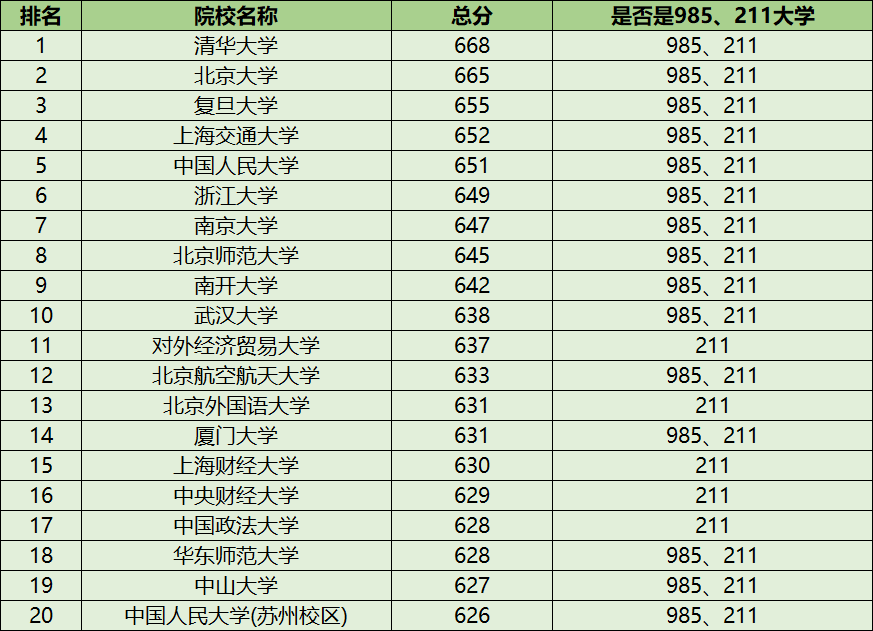 最新211大學(xué)排名深度解析