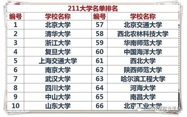 最新211大學(xué)排名深度解析