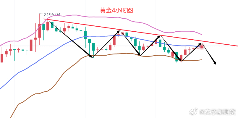 黃金走勢最新預(yù)測，未來趨勢與市場動(dòng)態(tài)展望分析