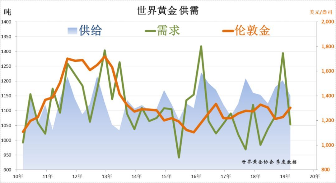 黃金走勢最新預(yù)測，未來趨勢與市場動(dòng)態(tài)展望分析