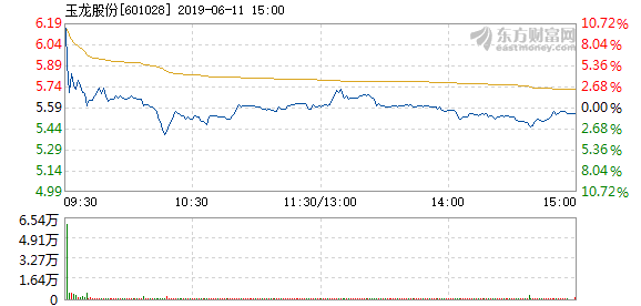 玉龍股份最新全面消息解析