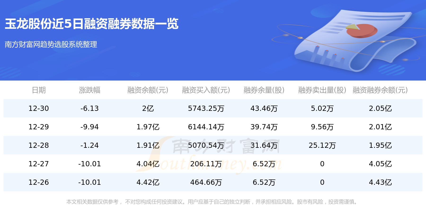 玉龍股份最新全面消息解析