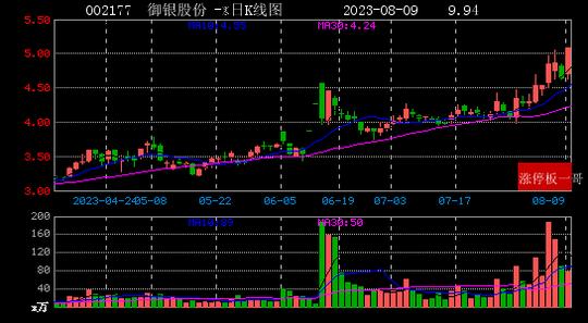 御銀股份最新動態(tài)全面解讀