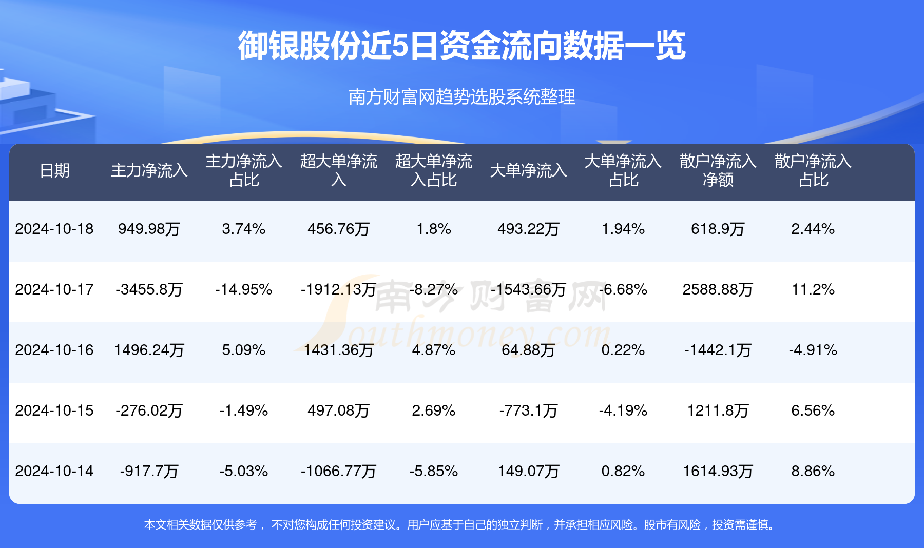 御銀股份最新動態(tài)全面解讀