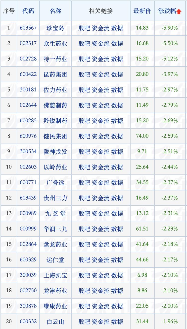 佐力藥業(yè)最新消息全面解讀