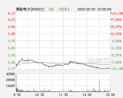 浙能電力引領(lǐng)行業(yè)變革，打造綠色能源新標(biāo)桿，最新消息揭秘