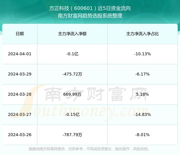 方正科技最新消息全面解讀