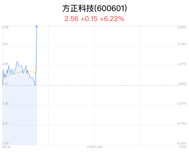 方正科技最新消息全面解讀