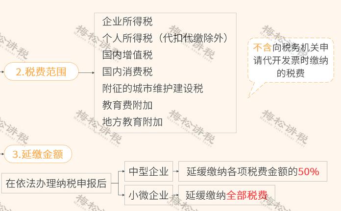 最新個人所得稅稅率表全面解讀