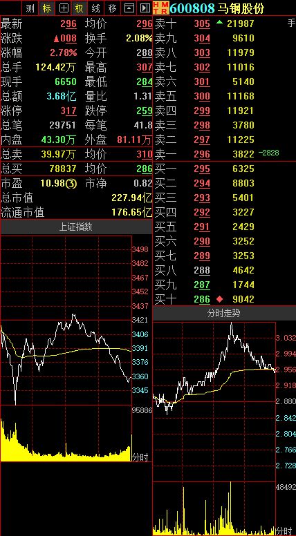 马钢股份最新消息综述，企业动态与市场走势分析