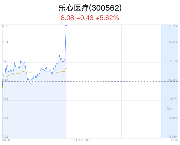 樂心醫(yī)療最新動態(tài)全面解析