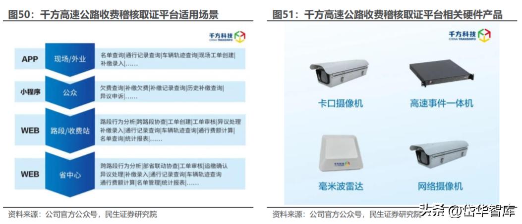 千方科技最新動態(tài)深度解析