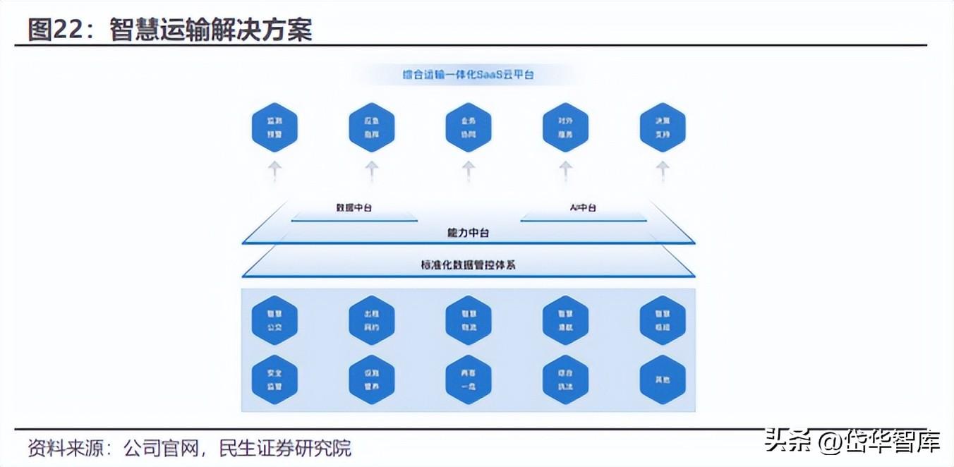 千方科技最新動態(tài)深度解析