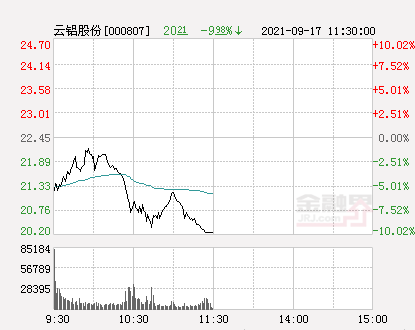 云鋁股份最新消息綜述，動態(tài)發(fā)展及行業(yè)洞察