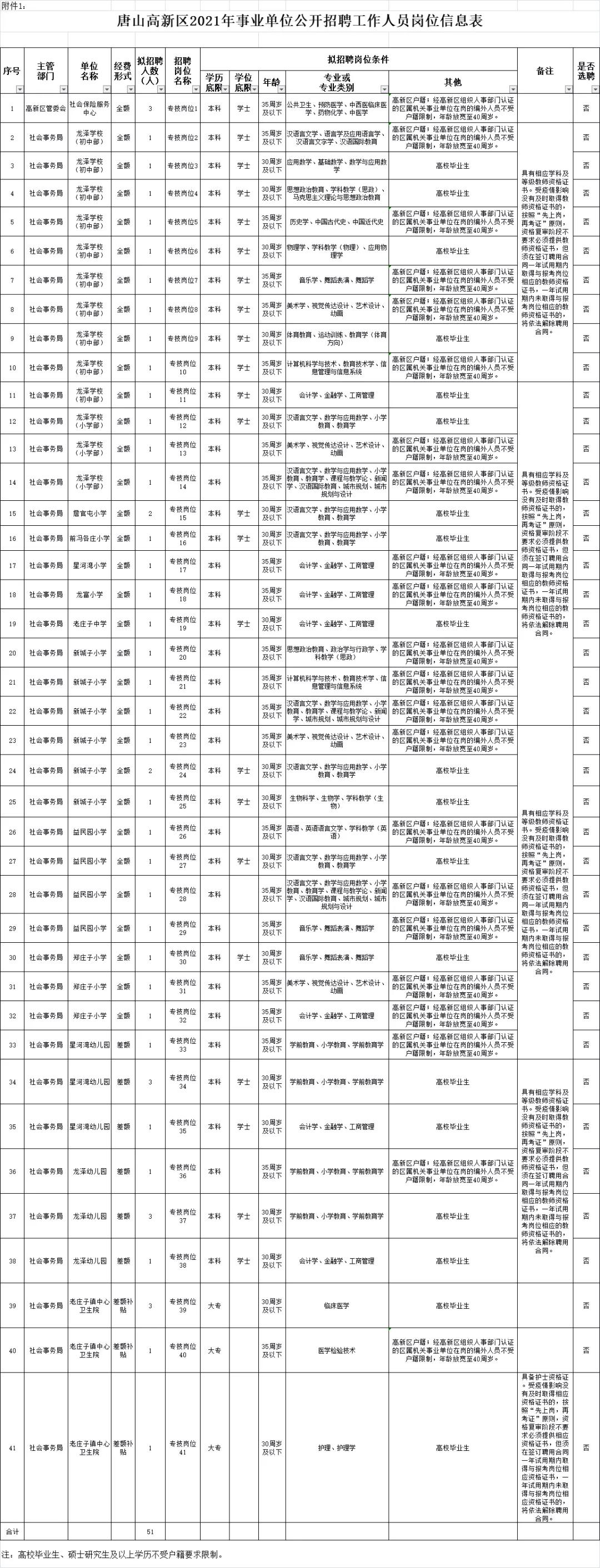 唐山最新招聘信息總覽