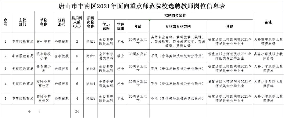 唐山最新招聘信息總覽