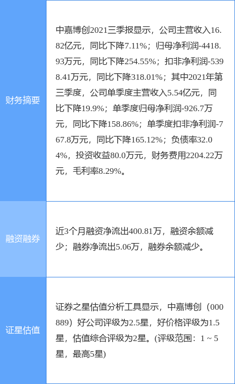 中嘉博創(chuàng)最新動(dòng)態(tài)全面解析