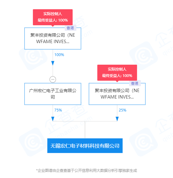 宏昌電子引領(lǐng)行業(yè)變革，邁向巔峰發(fā)展之路