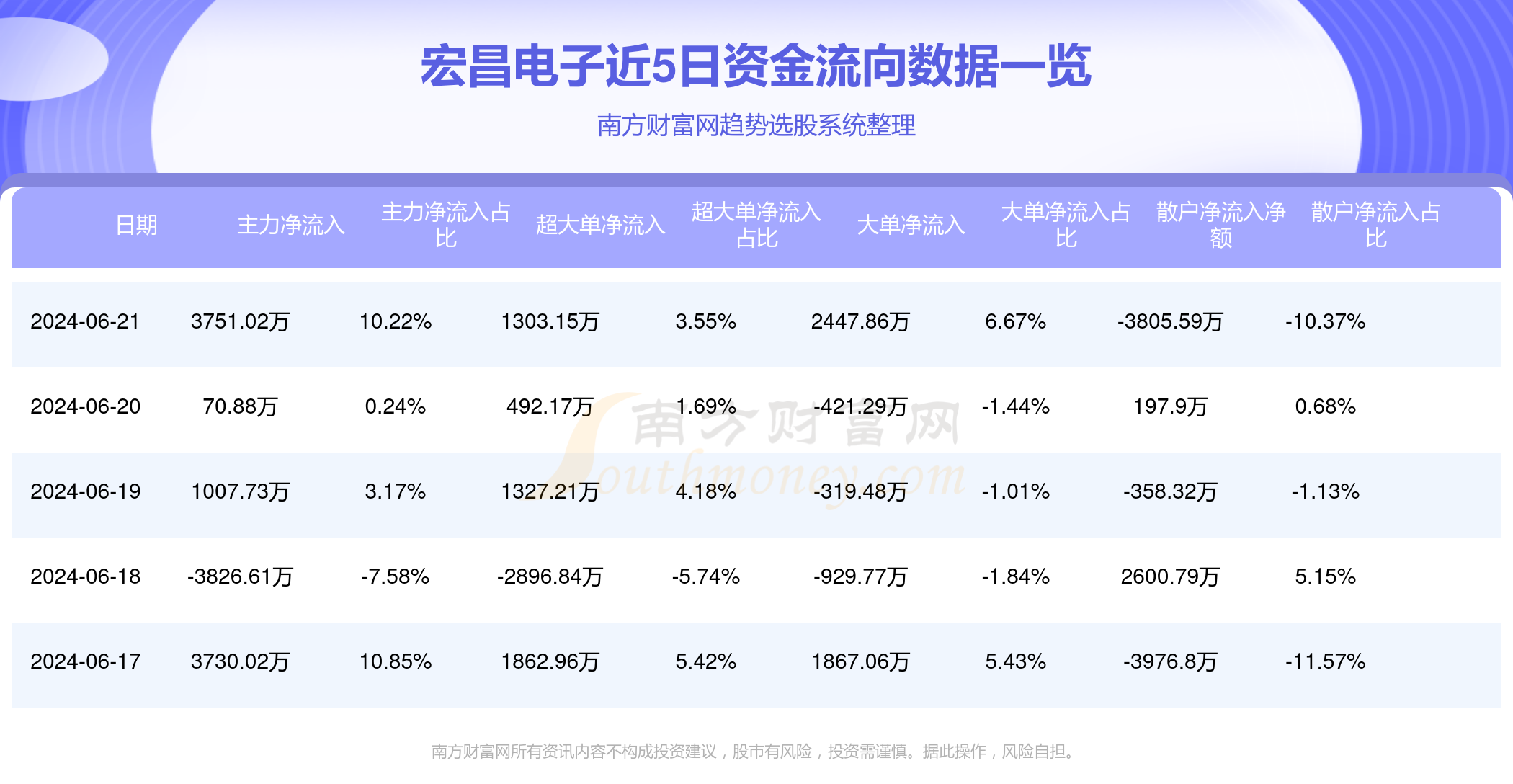 宏昌電子引領(lǐng)行業(yè)變革，邁向巔峰發(fā)展之路