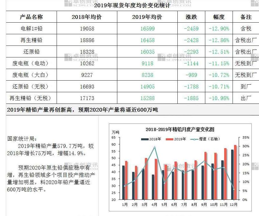 最新鉛價(jià)格走勢(shì)分析及今日行情預(yù)測(cè)