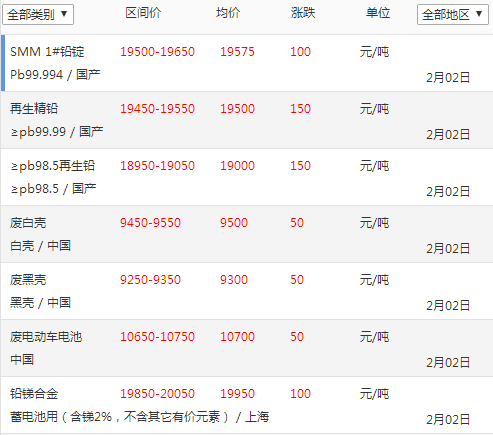 最新鉛價(jià)格走勢(shì)分析及今日行情預(yù)測(cè)