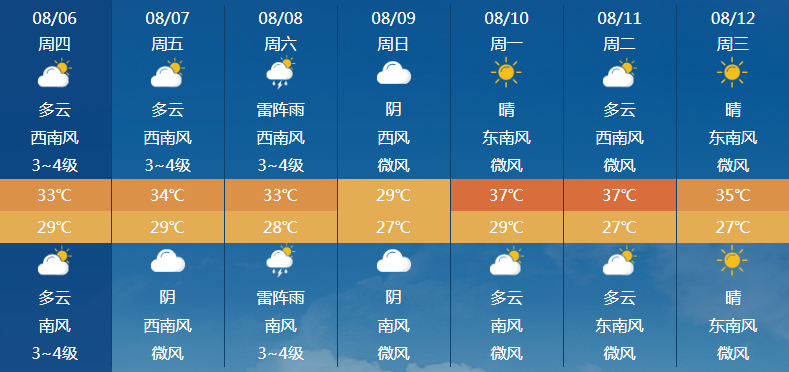 蕪湖最新氣象預(yù)報信息