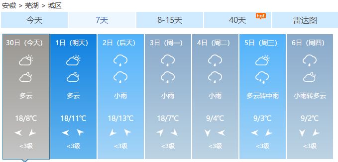 蕪湖最新氣象預(yù)報信息