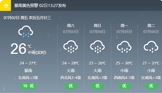 蕪湖最新氣象預(yù)報信息