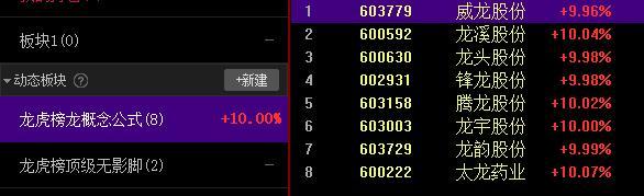 龍溪股份最新消息綜述，全面解讀公司動態(tài)與行業(yè)趨勢