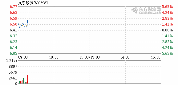 龍溪股份最新消息綜述，全面解讀公司動態(tài)與行業(yè)趨勢